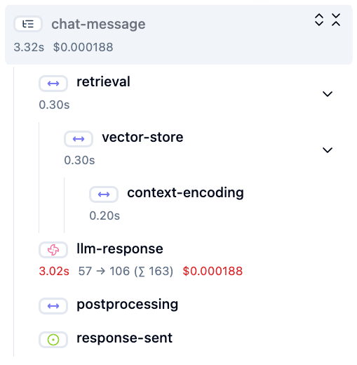 Trace in Langfuse UI